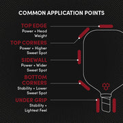 Diagram of a tennis racket with labeled application points on a black background