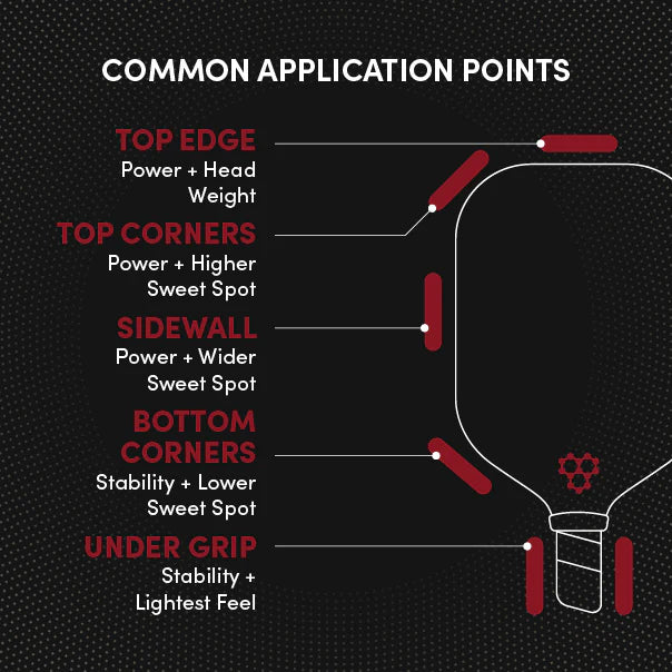 Diagram of a tennis racket with labeled application points on a black background