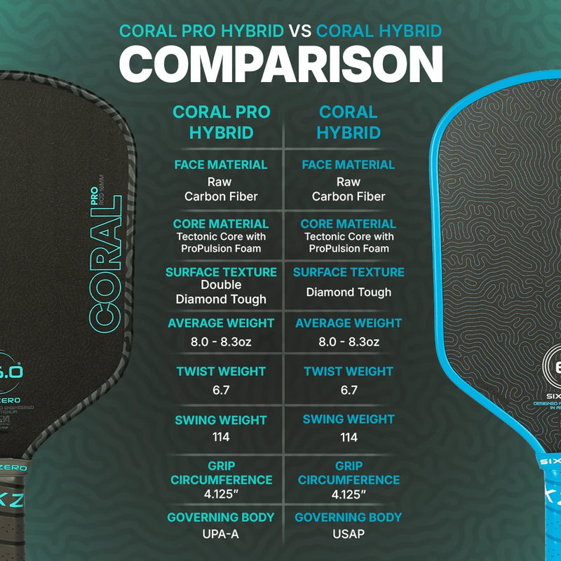 Six Zero Coral Pro 16mm Hybrid Paddle